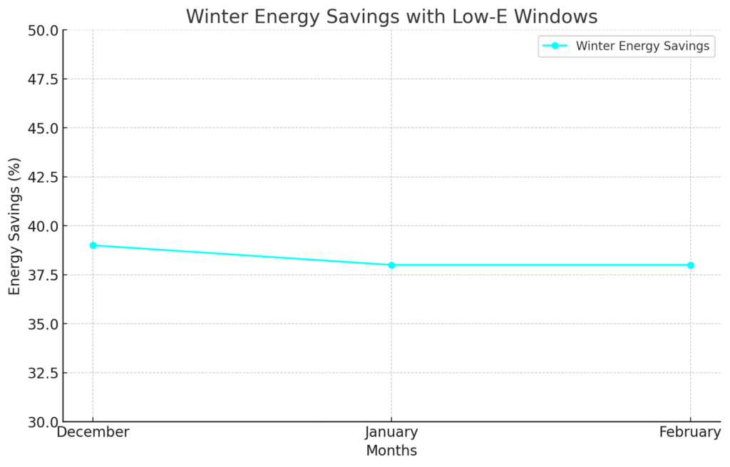 Winter Savings Graph