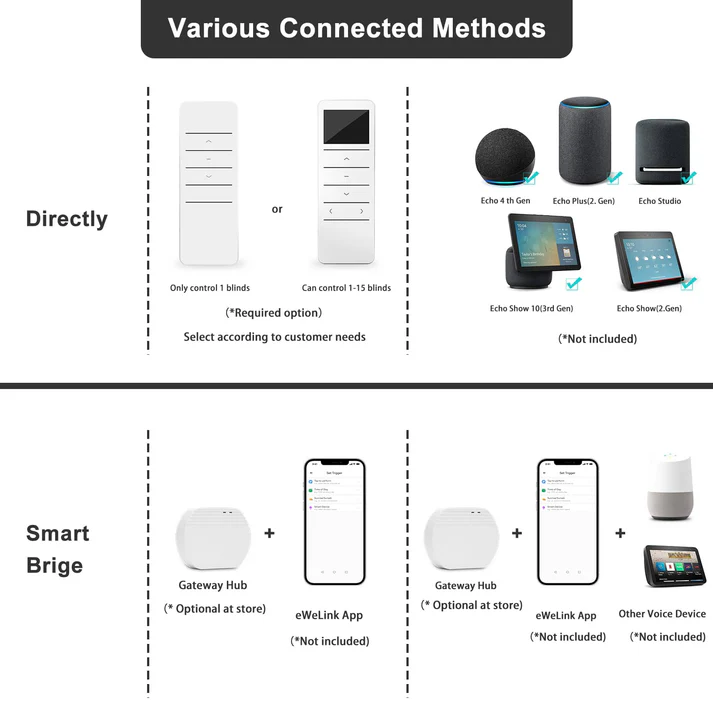 Smart Light Filtering Zebra Roller Blinds & Alexa IKEA SmartThings Motorized - Image 3